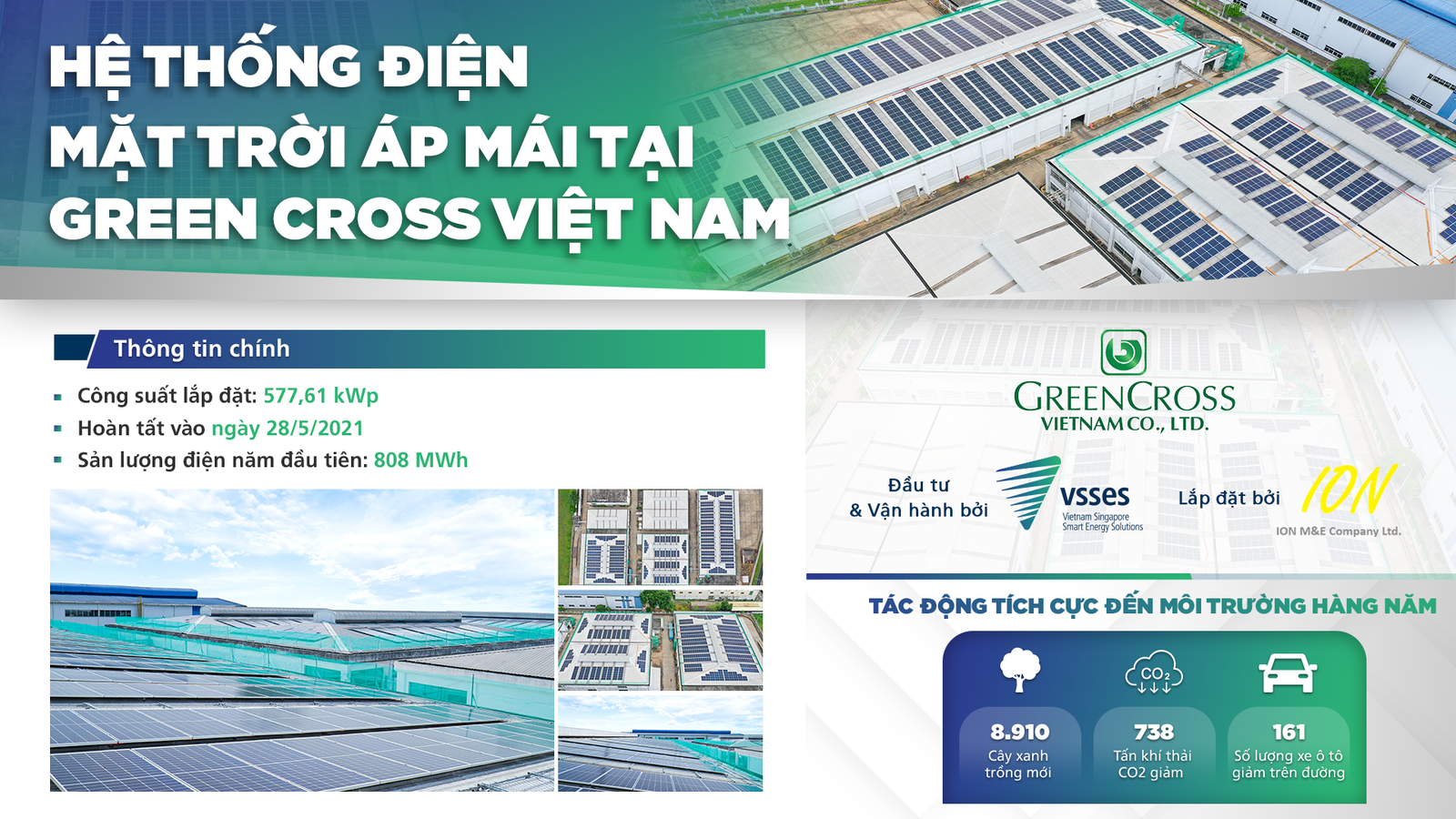 Green Cross Việt Nam sử dụng năng lượng mặt trời